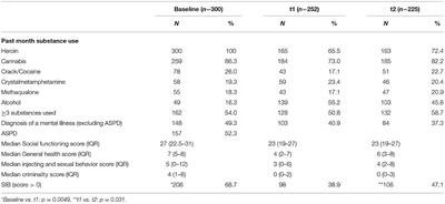 Longitudinal Patterns of Suicidality Among Heroin Users in Johannesburg, South Africa: A Need for Suicide Screening and Intervention